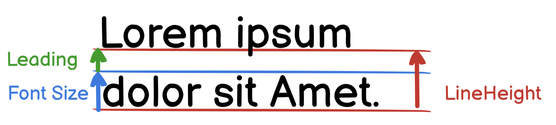 css line height